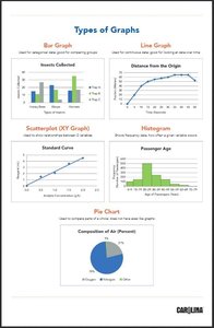 Types of Graphs