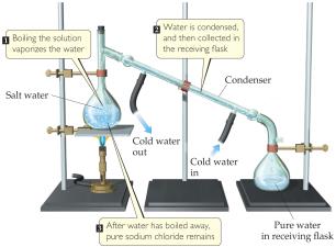 Distillation apparatus
