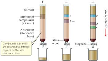Chromatography column