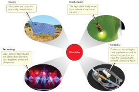 Chemistry in everyday life: energy, biochemistry, technology, medicine