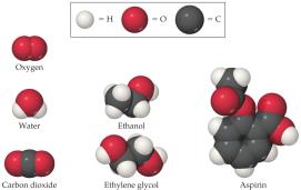 Examples of molecular models: oxygen, water, ethanol, ethylene glycol, aspirin