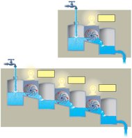 Open hydroelectric system demonstrating constant flow