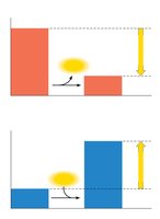 Exergonic and endergonic reactions