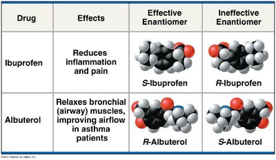 Enantiomers in drugs: ibuprofen and albuterol