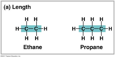 Length variation in hydrocarbons: ethane and propane