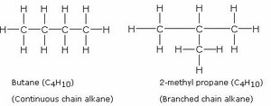 Structural formulas of butane and 2-methylpropane