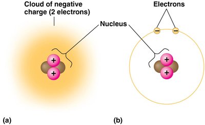 Simplified models of a helium atom