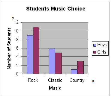 Example of a bar graph