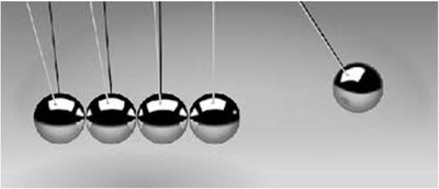 Newton's cradle demonstrating kinetic energy