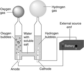 Electrolysis setup for endergonic reaction