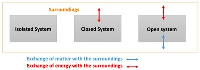 Comparison of system types and their exchanges