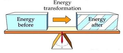 Energy transformation diagram