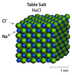 Table salt (NaCl) structure