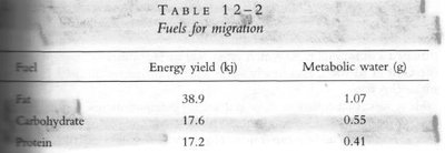 Table: Fuels for migration