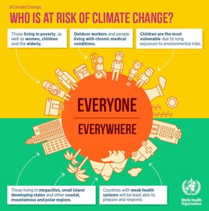 Who is at risk of climate change