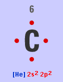 Lewis dot symbol for carbon