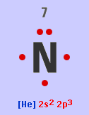 Lewis dot symbol for nitrogen