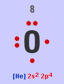 Lewis dot symbol for oxygen