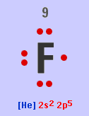 Lewis dot symbol for fluorine