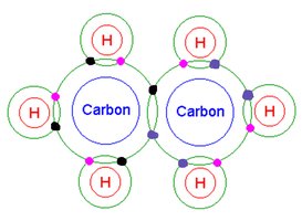 Lewis structure of ethane showing shared electrons