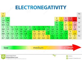 Electronegativity periodic table
