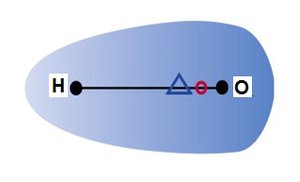Dipole moment in water