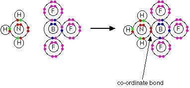Coordinate bond formation between NH3 and BF3