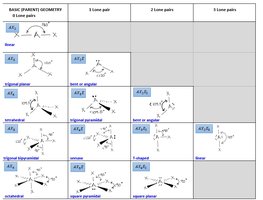 3D molecular geometry