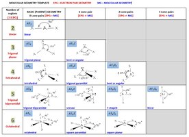 3D molecular geometry