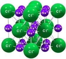 Ionic lattice structure of NaCl
