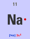 Lewis dot symbol for sodium