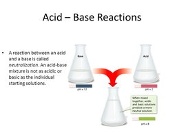 Acid-base reactions: neutralization