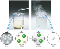 Oxidation numbers and electron transfer