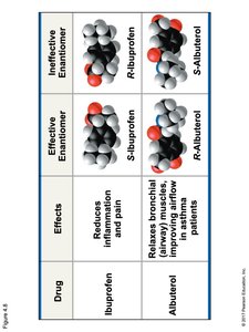 Table comparing effective and ineffective enantiomers of ibuprofen and albuterol