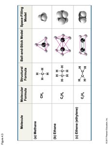 Models of methane, ethane, and ethene showing molecular, structural, and ball-and-stick representations