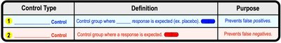 Table of control types, definitions, and purposes