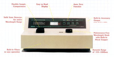 Spectrophotometer setup and readings