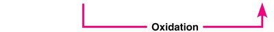 Oxidation arrow