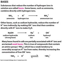 Saturated and unsaturated fatty acid tails
