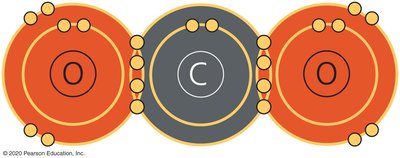 Carbon dioxide electron distribution