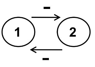 Diagram of competition interaction