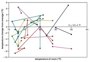 Diagram of excretory system steps