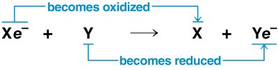 Generalized redox reaction