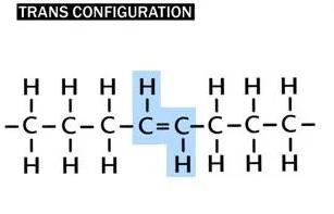 Trans configuration of fatty acids