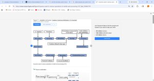 Industrial biotechnology applications