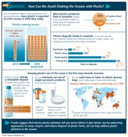 Infographic on plastic pollution in oceans