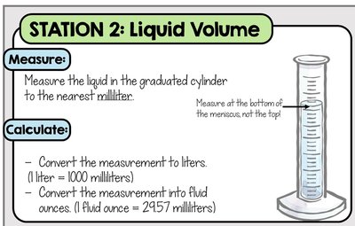 Graduated cylinder for measuring liquid volume