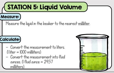 Beaker for measuring liquid volume