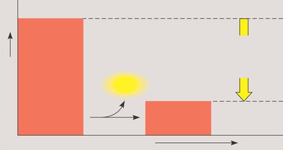 Energy profile of an exergonic reaction