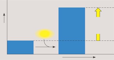 Energy profile of an endergonic reaction